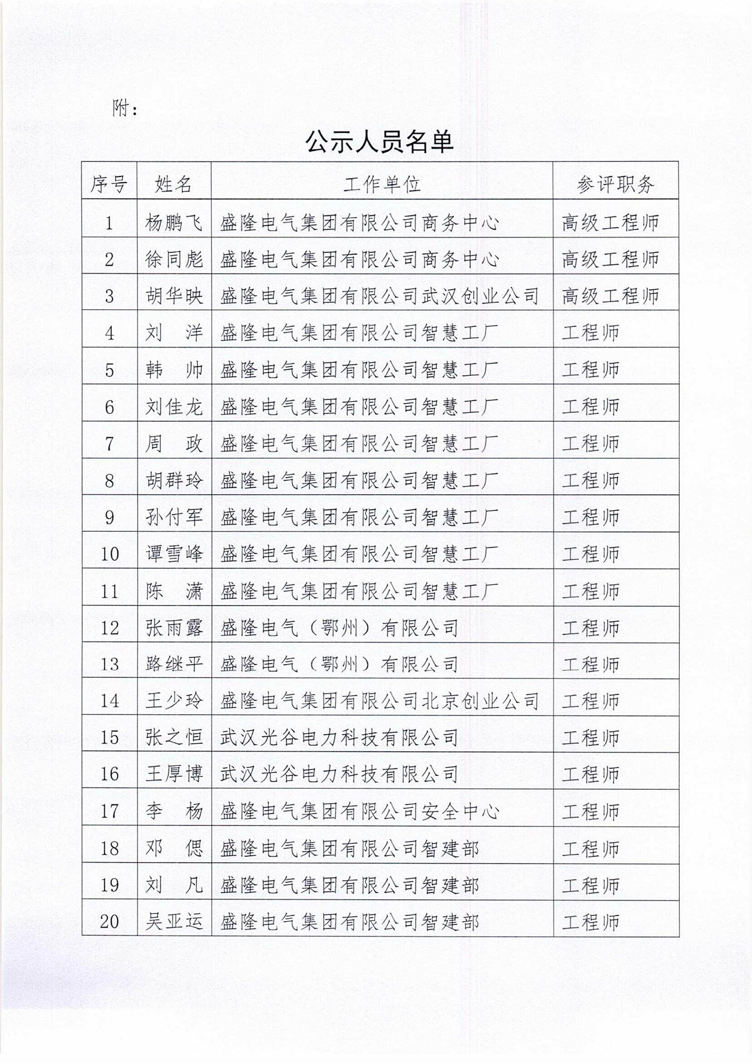 2023年（下半年）職稱評(píng)審?fù)ㄟ^(guò)人員名單的公示_01.png