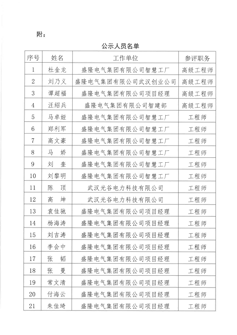 關于2024年度盛隆電氣集團有限公司電氣、機械專業職稱評審通過人員名單的公示11月20日_01.png