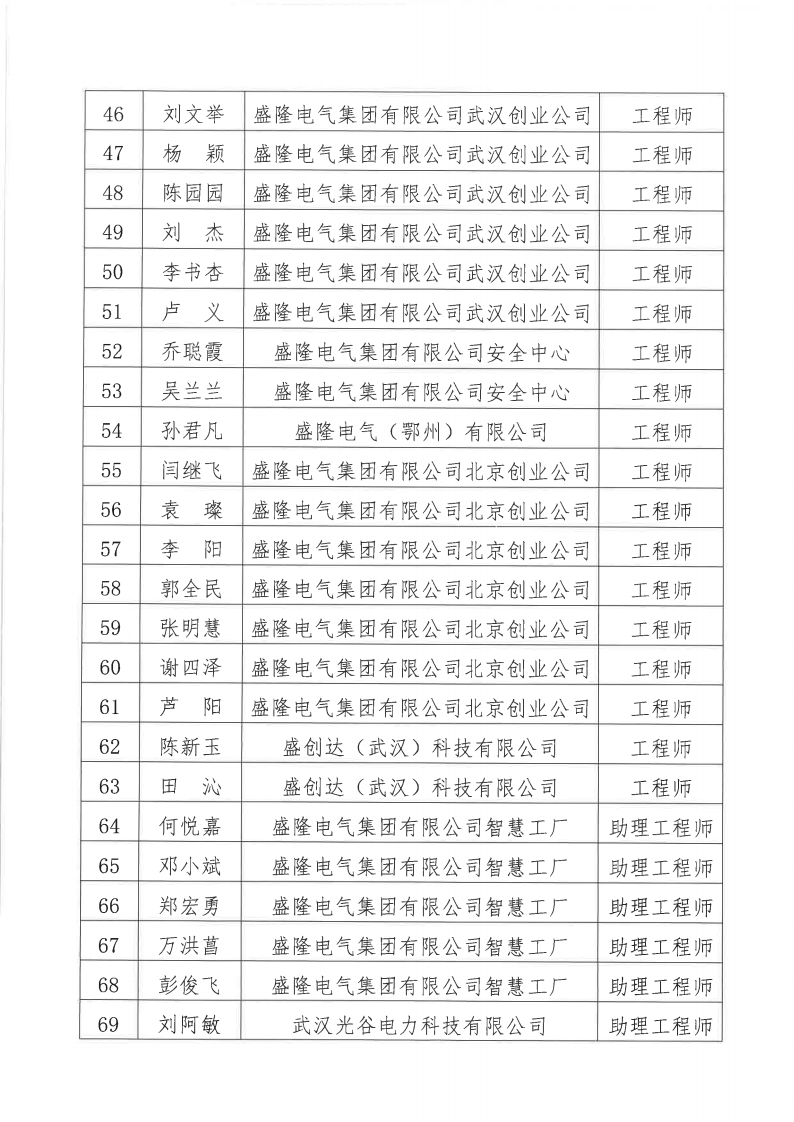關于2024年度盛隆電氣集團有限公司電氣、機械專業職稱評審通過人員名單的公示11月20日_03.png