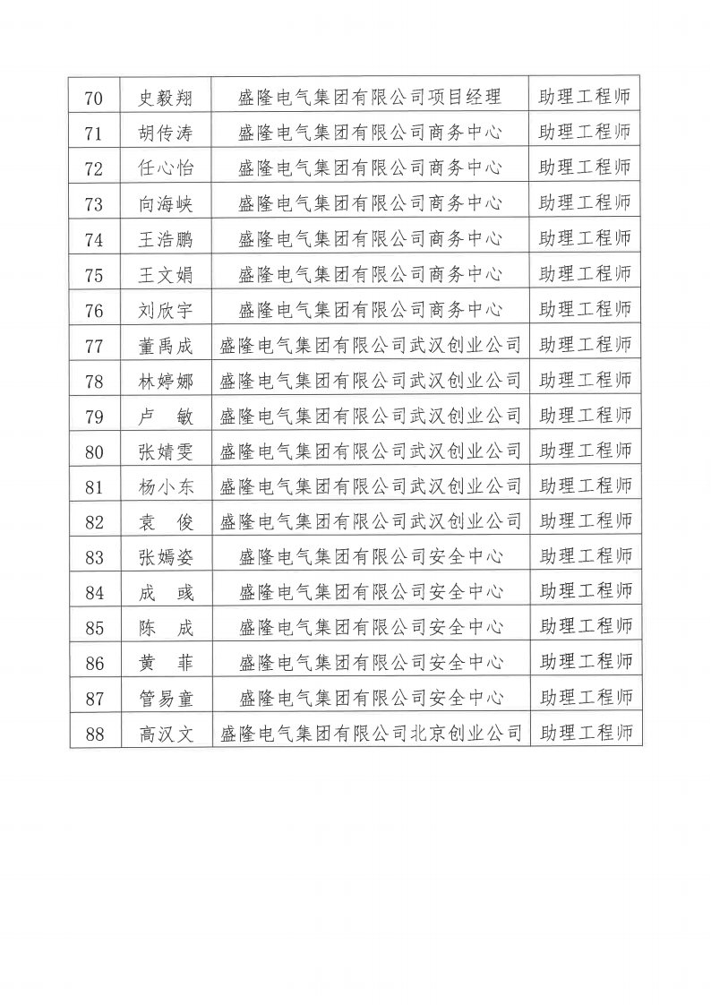關于2024年度盛隆電氣集團有限公司電氣、機械專業職稱評審通過人員名單的公示11月20日_04.png
